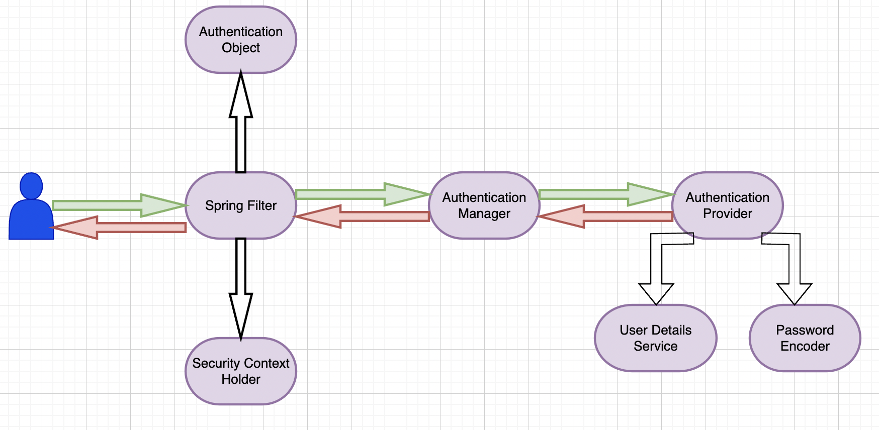 Spring security flow chart